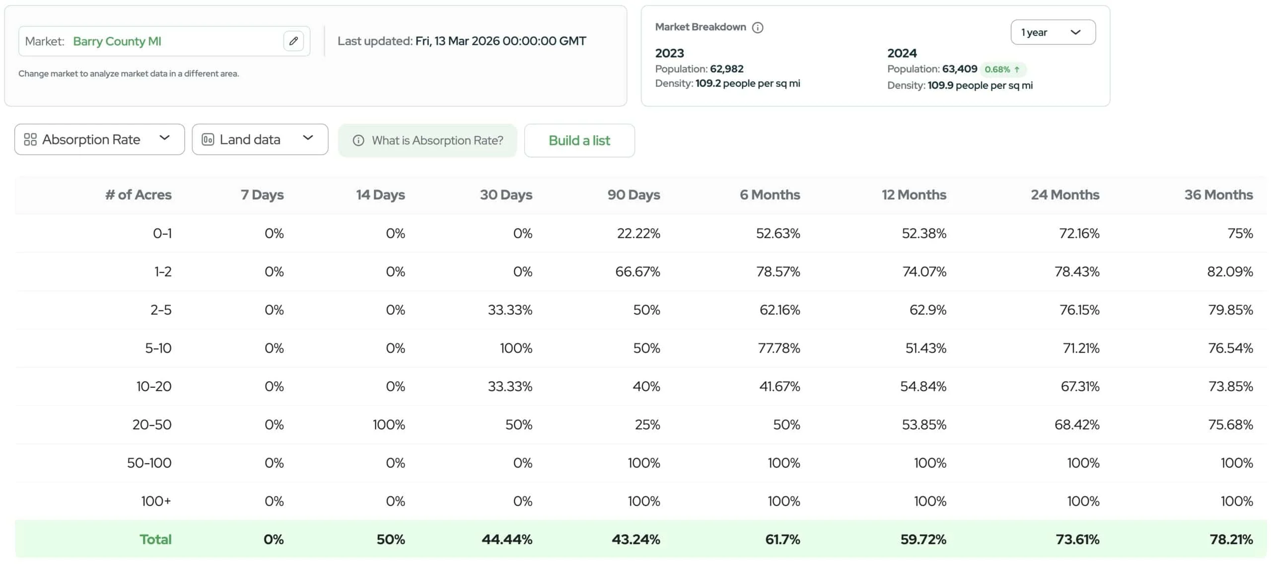 land portal market research screenshot